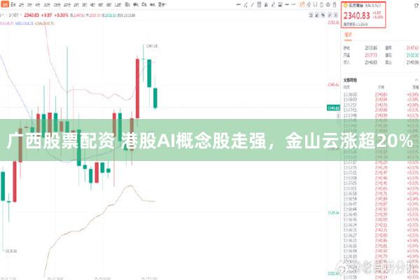 广西股票配资 港股AI概念股走强，金山云涨超20%