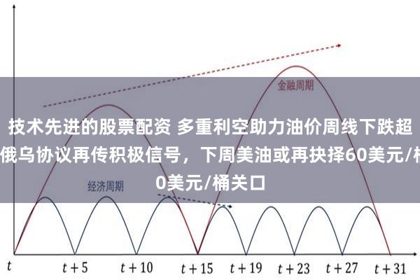 技术先进的股票配资 多重利空助力油价周线下跌超2%，俄乌协议再传积极信号，下周美油或再抉择60美元/桶关口