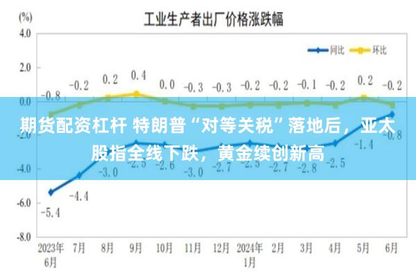 期货配资杠杆 特朗普“对等关税”落地后，亚太股指全线下跌，黄金续创新高