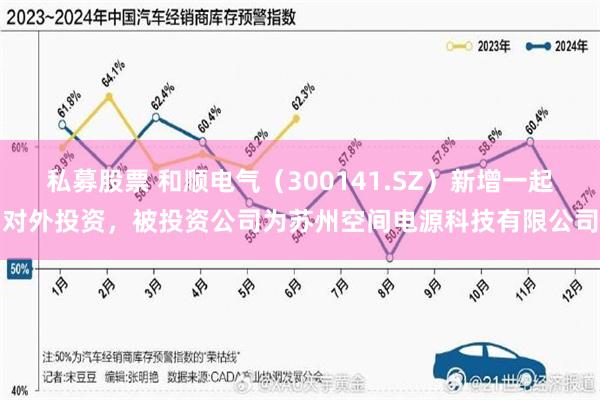 私募股票 和顺电气（300141.SZ）新增一起对外投资，被投资公司为苏州空间电源科技有限公司