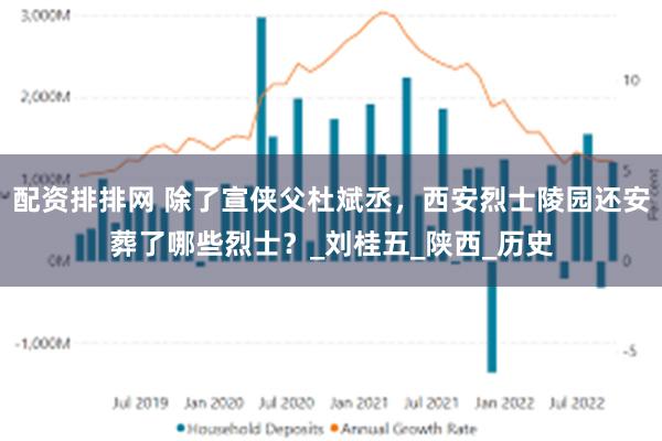 配资排排网 除了宣侠父杜斌丞，西安烈士陵园还安葬了哪些烈士？_刘桂五_陕西_历史