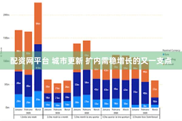 配资网平台 城市更新 扩内需稳增长的又一支点